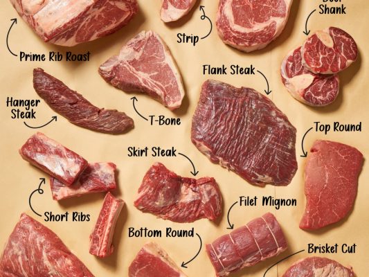 k_Design_2023-09_type-of-beef-cuts_Types-Of-Beef-Cuts_Lead-2